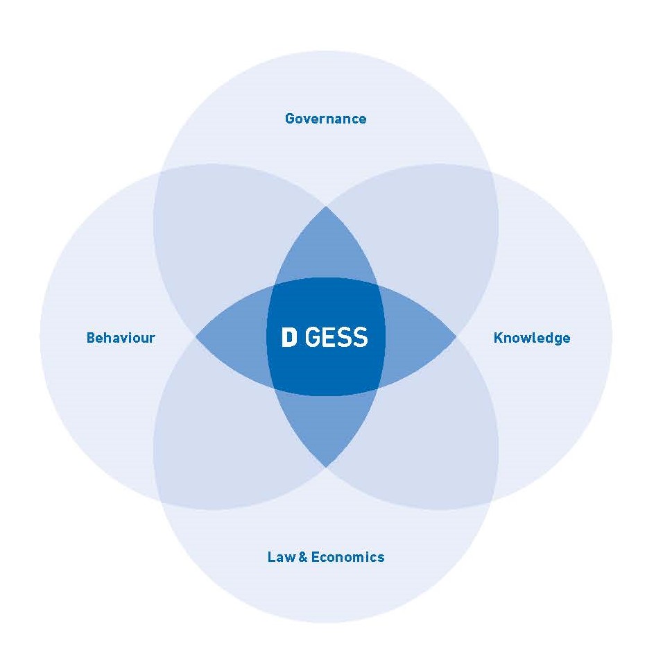 Enlarged view: GESS Sections