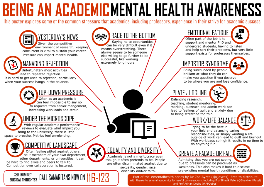Enlarged view: Poster: Mental Health Awareness for Academics