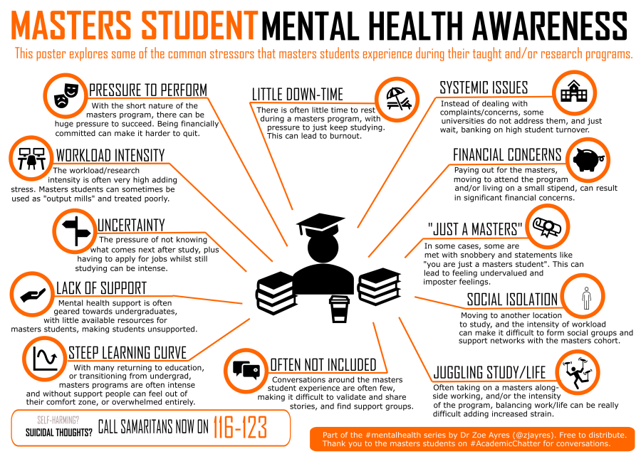 Enlarged view: Poster: Mental Health Awareness for Masters Students